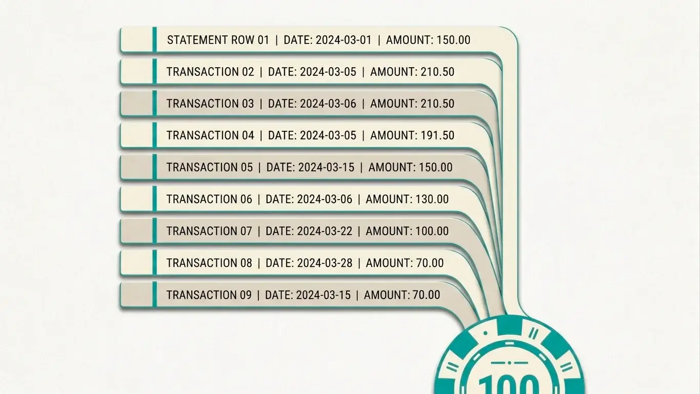 Pattern of changing bank-statement descriptors for the same offshore casino through different intermediary processors